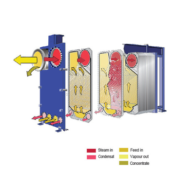 NBR Evaporator Plate Heat Exchanger​ Stainless Steel Flange Connections