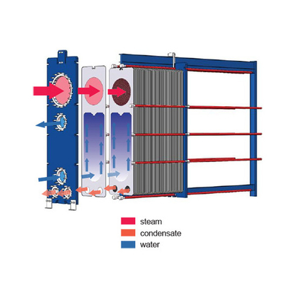 Waste Heat Recovery Condenser Plate Heat Exchanger Liquid to Liquid