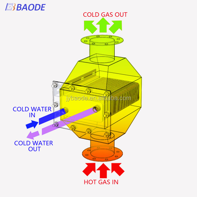 Air To Air Heat Exchanger Heat Transfer Gas-To-Liquid Plate Heat Exchanger