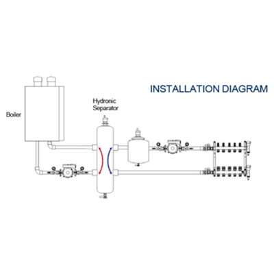 Stainless Steel Hydraulic Separator Tank For Central Radiant Heating System