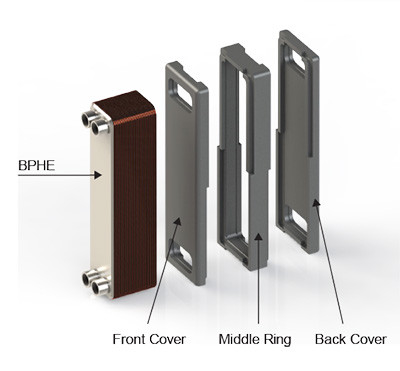 High Quality Heating lnsulation for Brazed Plate Heat Exchanger For Sale