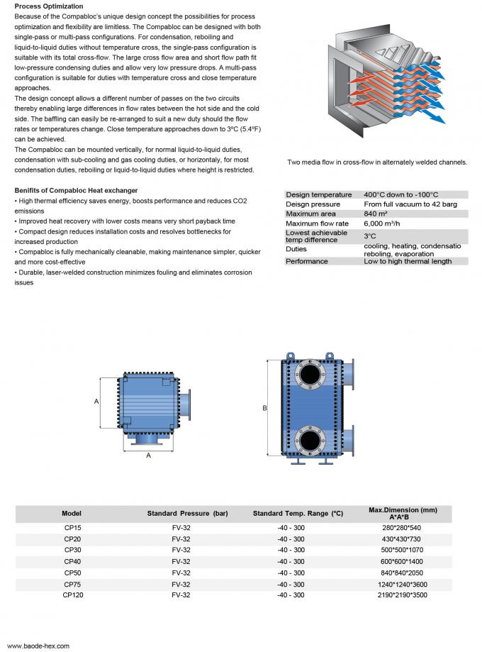 Compabloc Plate Heat Exchanger for Milk Condensing and Oil Refinery Plant